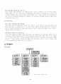 [마케팅원론] '이마트'의 마케팅 전략 분석  10페이지