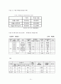[마케팅원론] '제주항공'의 마케팅 전략 분석  19페이지