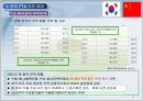  [한중 FTA] 의 모든 것  4페이지