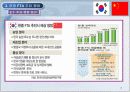  [한중 FTA] 의 모든 것  8페이지