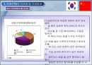  [한중 FTA] 의 모든 것  28페이지