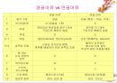 연골어류(두툽상어) 해부 실습 발표 자료 22페이지