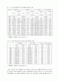 우유 및 유제품을 생산하는 유가공산업의 현황과 문제점, 개선방안 3페이지