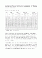 우유 및 유제품을 생산하는 유가공산업의 현황과 문제점, 개선방안 4페이지