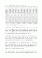 우유 및 유제품을 생산하는 유가공산업의 현황과 문제점, 개선방안 5페이지