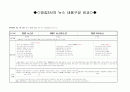 공중파 3사 뉴스분석 2페이지