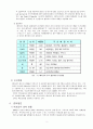 베트남 마케팅 경제환경 분석 6페이지