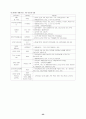 장애인가족의 문제와 가족복지 정책대안 24페이지