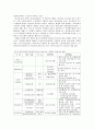 학교중퇴 청소년을 위한 복지정책 4페이지