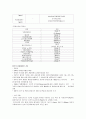건축 실내공기질 기준 7페이지