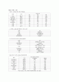 건축 실내공기질 기준 9페이지