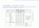 단열재료에 대하여 4페이지
