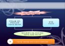CM의 적용사례 문제점 32페이지