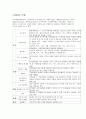 딕과 케리, ADDIE,겔라크와 엘리 4페이지