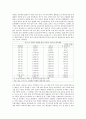 고령화를 통한 한국 경제에 미치는 영향 15페이지