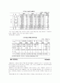 [경영과의사결정]S-oil 경영전략 분석 및 향후전망  15페이지