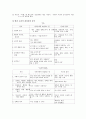 부모의 양육태도 9페이지
