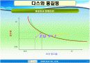파워포인트 이력서 14페이지