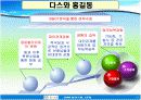 파워포인트 이력서 16페이지