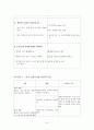 [CRF(만성신부전)CASE]만성신부전(CRF) 케이스(만성신부전간호과정,만성신부전간호진단등) 8페이지