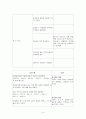 [CRF(만성신부전)CASE]만성신부전(CRF) 케이스(만성신부전간호과정,만성신부전간호진단등) 9페이지