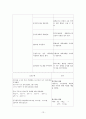 [CRF(만성신부전)CASE]만성신부전(CRF) 케이스(만성신부전간호과정,만성신부전간호진단등) 13페이지