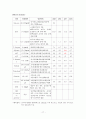 [위암케이스]위암에대한 모든것(위암문헌고찰,위암케이스,위암간호과정,위암치료,위암원인,위암증상등) 17페이지