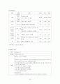 [위암케이스]위암에대한 모든것(위암문헌고찰,위암케이스,위암간호과정,위암치료,위암원인,위암증상등) 18페이지