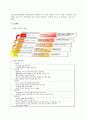 [벤처창업론]이벤트대행 전문점 사업계획서 6페이지