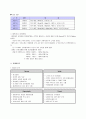 [벤처창업론]이벤트대행 전문점 사업계획서 8페이지