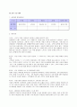 [벤처창업론]이벤트대행 전문점 사업계획서 11페이지