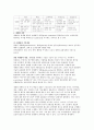 경영의 세계화와 현지화 2페이지