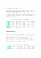 베트남시장에서 한국의 수출경쟁력분석과 한국기업의 성공적 진출 방안 35페이지