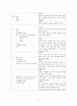 심근경색증CASE, + EKG 4페이지