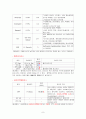 심근경색증CASE, + EKG 9페이지