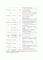 심근경색증CASE, + EKG 11페이지