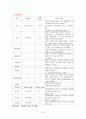 심근경색증CASE, + EKG 13페이지