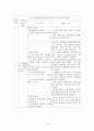 수술실case, 갑상선절제술, op case,  16페이지
