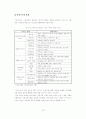 와이브로(WiBro)의 국제표준 채택 의의와 전망 11페이지