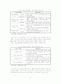 와이브로(WiBro)의 국제표준 채택 의의와 전망 12페이지