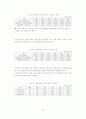 와이브로(WiBro)의 국제표준 채택 의의와 전망 28페이지
