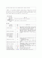 정신분열병 케이스 [자연과학]  19페이지