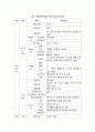 보건소 사례관리 3페이지