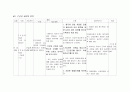 담석증(Cholelithiasis) 수술실LC 18페이지