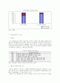 [유통관리론]국내 유통산업구조의 변화와 향후전망 3페이지