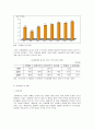 [유통관리론]국내 유통산업구조의 변화와 향후전망 8페이지