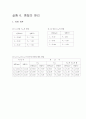 [전기회로실험] 중첩의 원리 실험 결과 레포트 1페이지