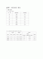 [전기회로실험] 테브냉의 정리 실험 결과 레포트 1페이지