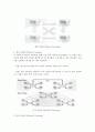 네트워크 토폴로지(Topology) 4페이지