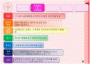 사회계층을 결정하는 변수 8페이지